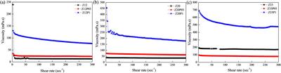 Electrospun fibers of zein and pea protein to create high-quality fibrous structures in meat analogs